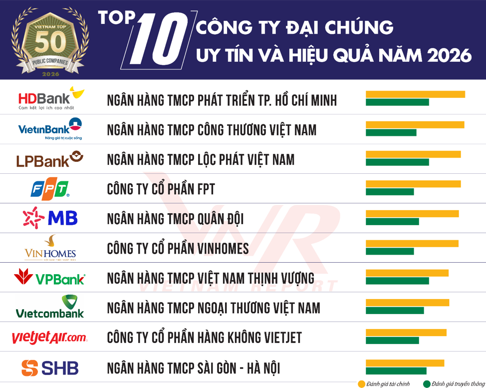 Triển vọng thị trường đang được dẫn dắt bởi các động lực nội sinh của nền kinh tế Triển vọng thị trường đang được dẫn dắt bởi các động lực nội sinh của nền kinh tế