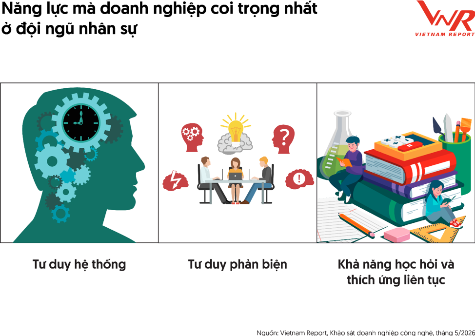 Nâng cao chất lượng nhân sự để tự định đoạt vị thế trong chuỗi cung ứng toàn cầu