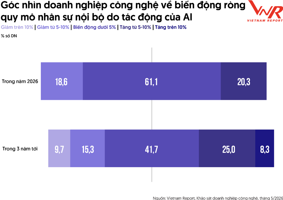 Nâng cao chất lượng nhân sự để tự định đoạt vị thế trong chuỗi cung ứng toàn cầu
