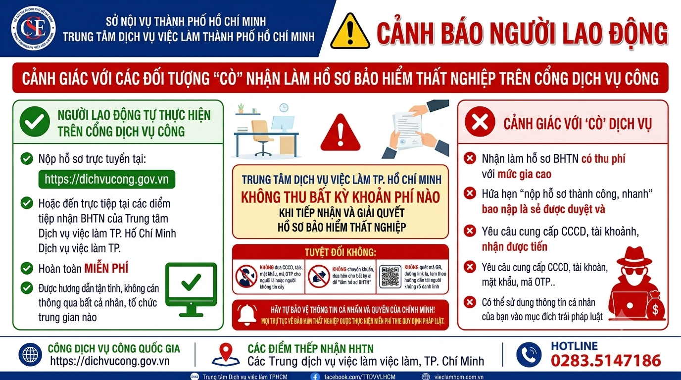 Cảnh báo “cò” lừa hướng dẫn lao động làm hồ sơ hưởng bảo hiểm thất nghiệp online trên Cổng Dịch vụ công