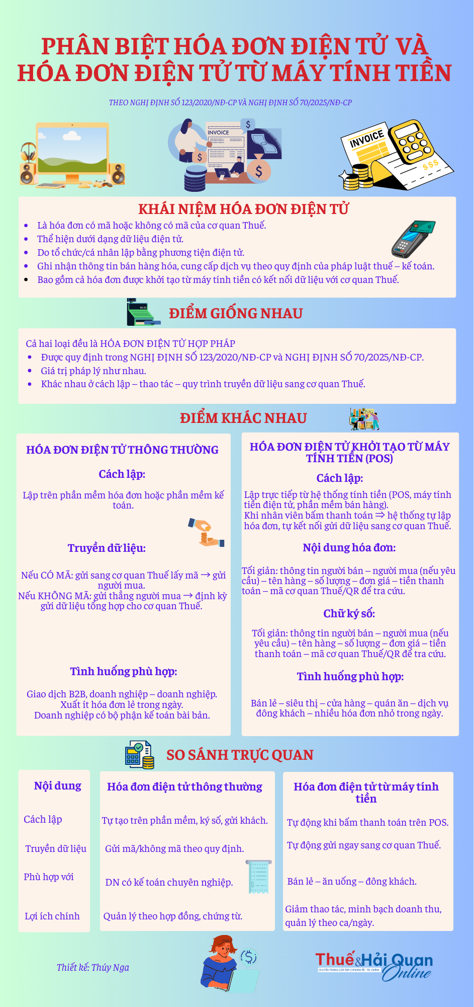 INFOGRAPHIC: Phân biệt hóa đơn điện tử và hóa đơn điện tử từ máy tính tiền