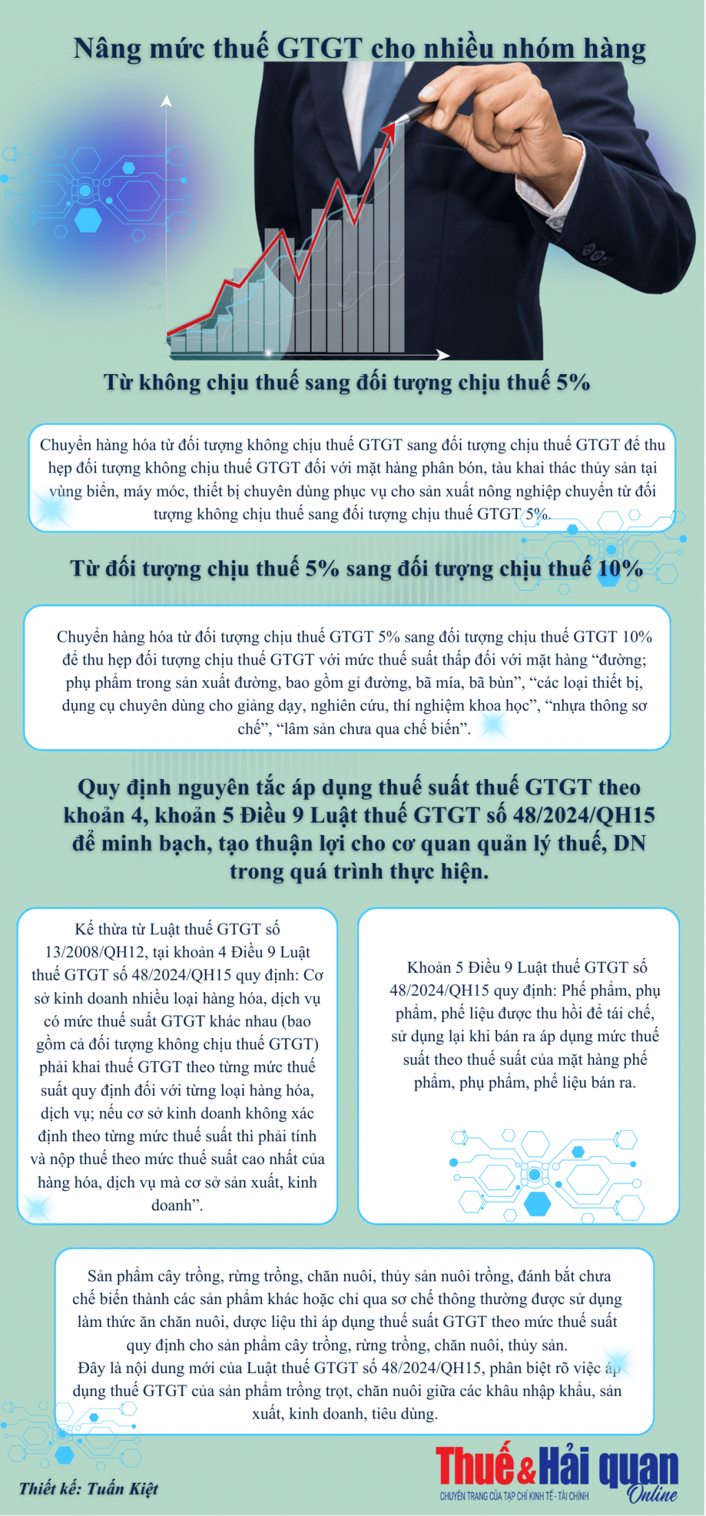 INFOGRAPHIC: Nâng mức thuế giá trị gia tăng đối với nhiều nhóm hàng