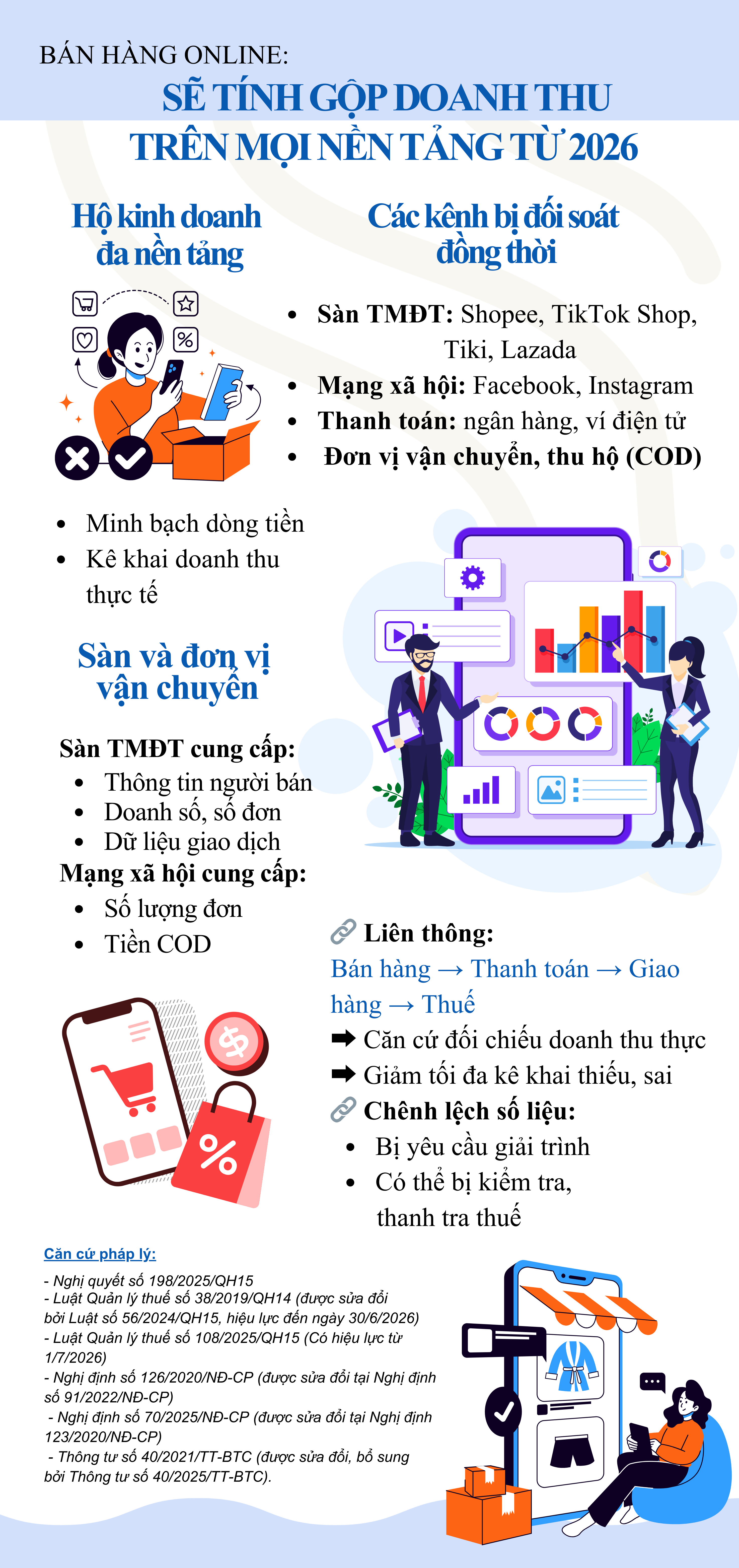 INFOGRAPHIC: Bán hàng online sẽ tính gộp doanh thu trên mọi nền tảng từ 2026