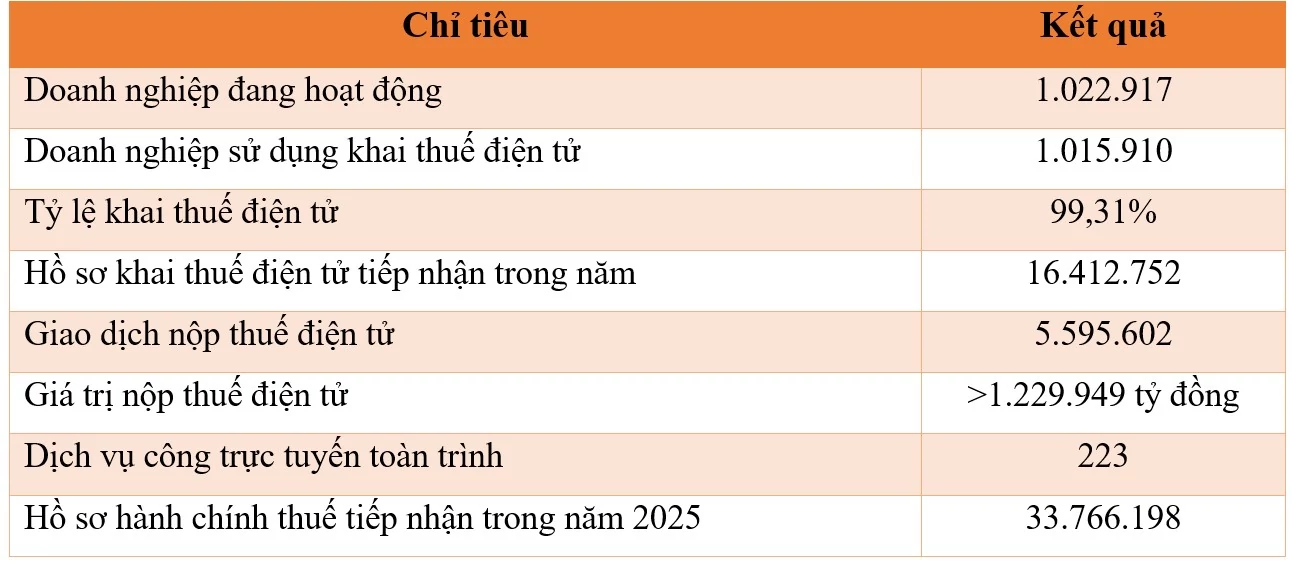 Tăng cường kiểm soát thuế thu nhập doanh nghiệp trong bối cảnh đổi mới quản lý thuế tại Việt Nam