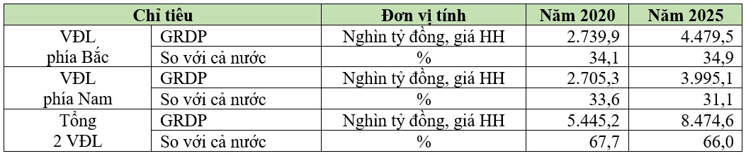 Vấn đề hiện thực hóa tư tưởng chỉ đạo của Bộ Chính trị về phát triển vùng động lực để đạt mục tiêu Việt Nam trở thành nước phát triển có thu nhập cao Vấn đề hiện thực hóa tư tưởng chỉ đạo của Bộ Chính trị về phát triển vùng động lực để đạt mục tiêu Việt Nam trở thành nước phát triển có thu nhập cao