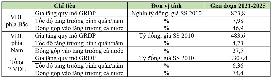 Vấn đề hiện thực hóa tư tưởng chỉ đạo của Bộ Chính trị về phát triển vùng động lực để đạt mục tiêu Việt Nam trở thành nước phát triển có thu nhập cao Vấn đề hiện thực hóa tư tưởng chỉ đạo của Bộ Chính trị về phát triển vùng động lực để đạt mục tiêu Việt Nam trở thành nước phát triển có thu nhập cao