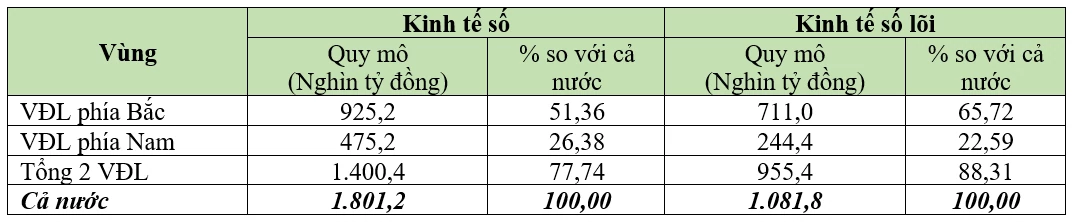 Vấn đề hiện thực hóa tư tưởng chỉ đạo của Bộ Chính trị về phát triển vùng động lực để đạt mục tiêu Việt Nam trở thành nước phát triển có thu nhập cao Vấn đề hiện thực hóa tư tưởng chỉ đạo của Bộ Chính trị về phát triển vùng động lực để đạt mục tiêu Việt Nam trở thành nước phát triển có thu nhập cao