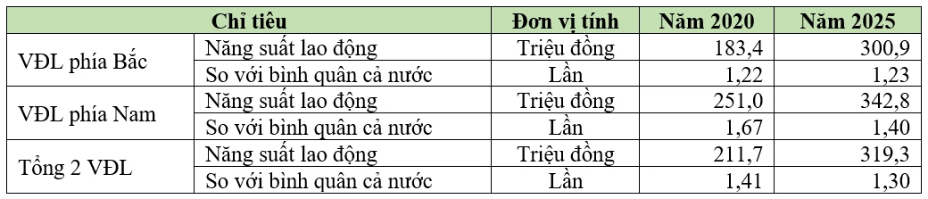 Vấn đề hiện thực hóa tư tưởng chỉ đạo của Bộ Chính trị về phát triển vùng động lực để đạt mục tiêu Việt Nam trở thành nước phát triển có thu nhập cao Vấn đề hiện thực hóa tư tưởng chỉ đạo của Bộ Chính trị về phát triển vùng động lực để đạt mục tiêu Việt Nam trở thành nước phát triển có thu nhập cao
